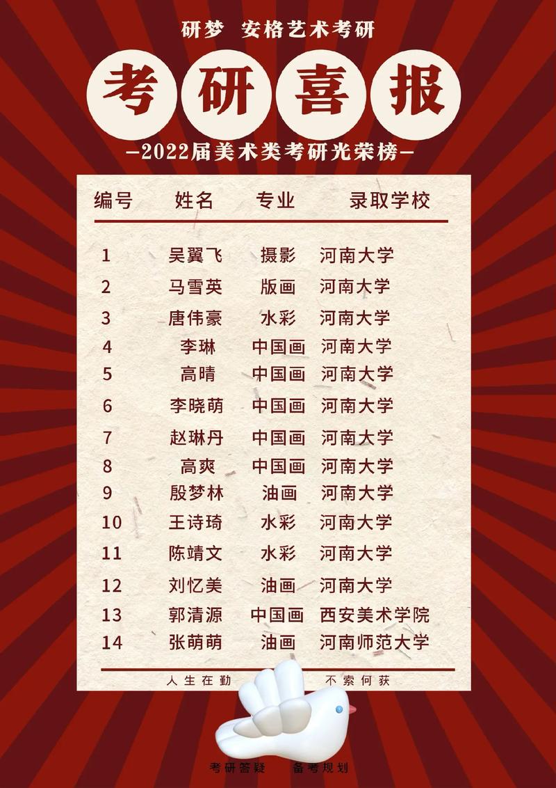 水彩专业就业方向