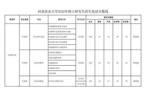 甘肃护师分数线