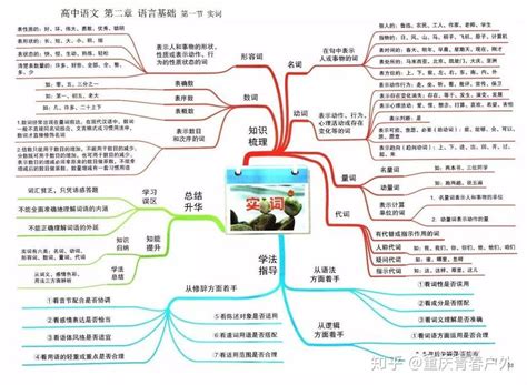 高中常见文学常识100个