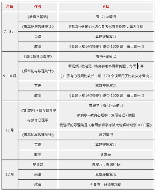教育学考研考哪些科目