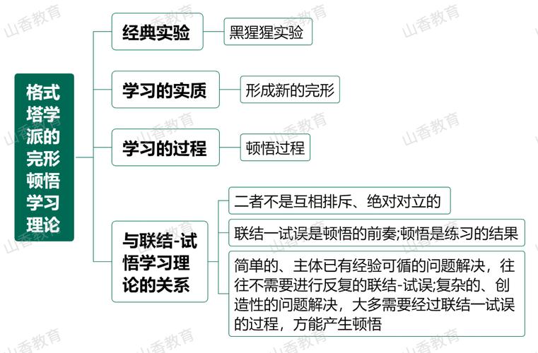 认知教学理论和建构主义教学理论区别